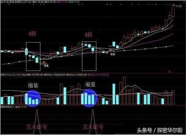 职业老股民倾情分享密不外传的选股公式,抓牛股原来那么简单!