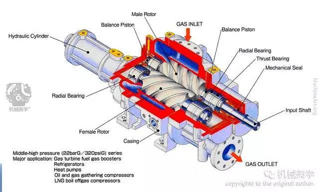 金属与空气的角力场,双螺杆压缩机!