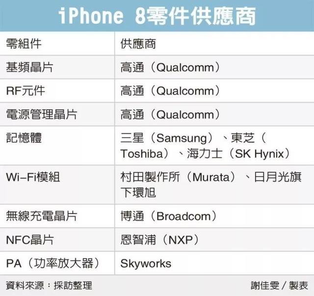 iphone 8拆解:附零件供应商