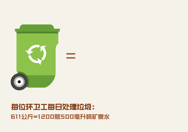 相当于1200瓶500ml矿泉水的重量