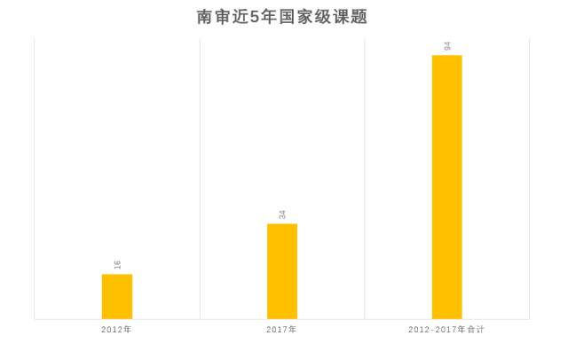 南审排名_百家姓排名图片