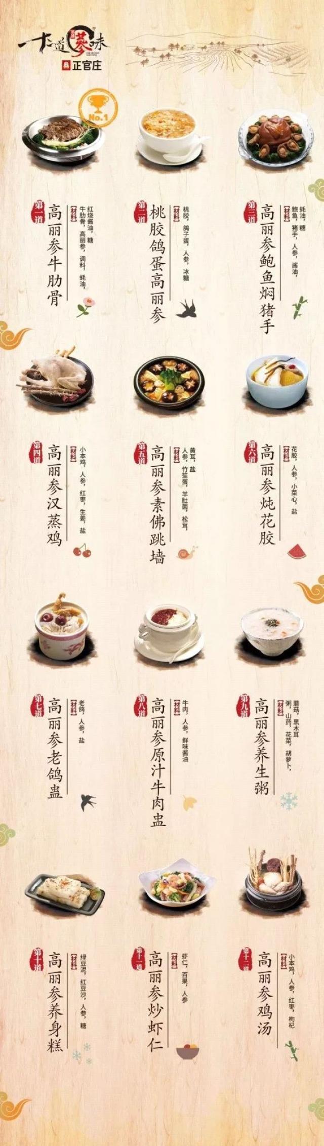 ,公布一下12道高丽参菜的菜谱,秋冬季,为家人,学做一道养生菜吧!