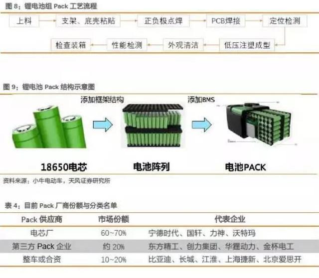 涂布在线—全面解读锂电池制造工艺