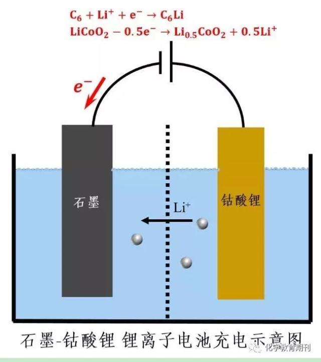 【留美博士领衔】辨析锂电池,锂金属电池,锂离子电池