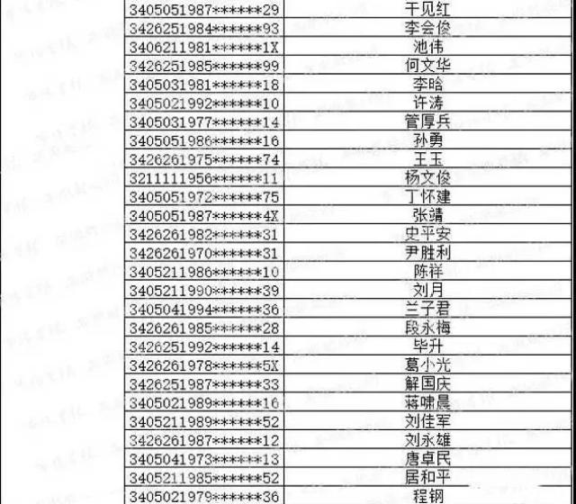 马鞍山2人终身禁驾,112人因吸毒被注销驾照