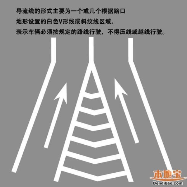 路面网状线属禁止标线,黄色网状线标