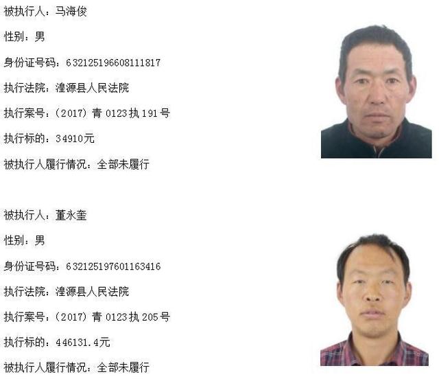 上了最高法"黑名单",西宁225名"老赖",86个失信企业法人摊上事了!