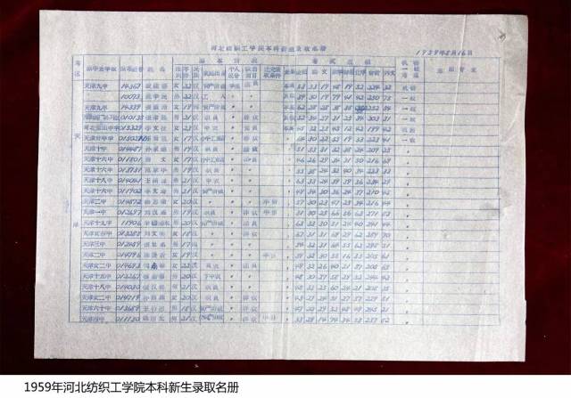 1959年河北纺织工学院本科新生录取名册
