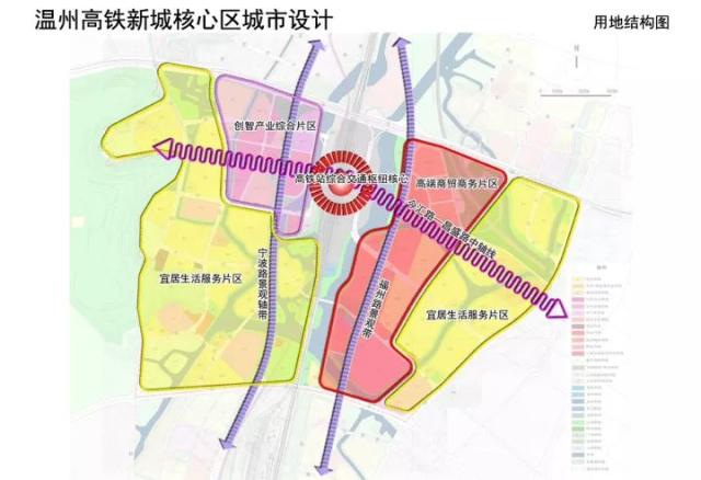 因此,温州高铁新城核心区的规划核心思想是"强枢纽,快集散",也就是说