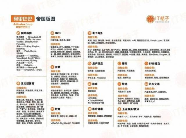 阿里一达通业务_阿里业务版图_bat业务版图