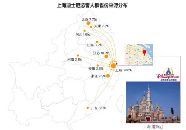 在休闲娱乐中已算是中高端消费,四大游乐园游客人群具有较高的济