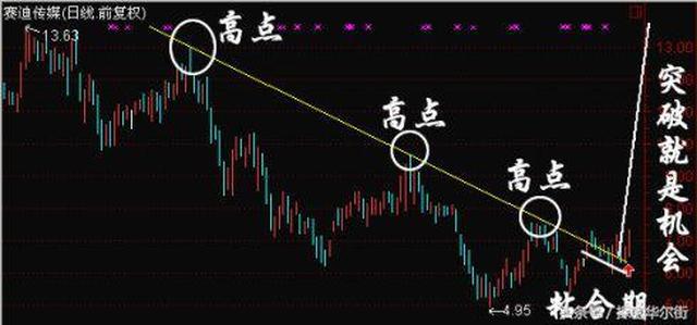 一位短线天才利用"分时 k线"战略,轻松把握买卖点,太精辟了