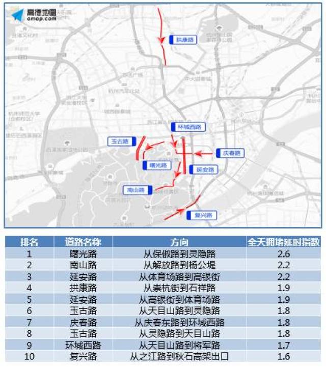 周六杭州限行么?假期西湖景区杭州绕城怎么走? 请收好这份通行攻略!