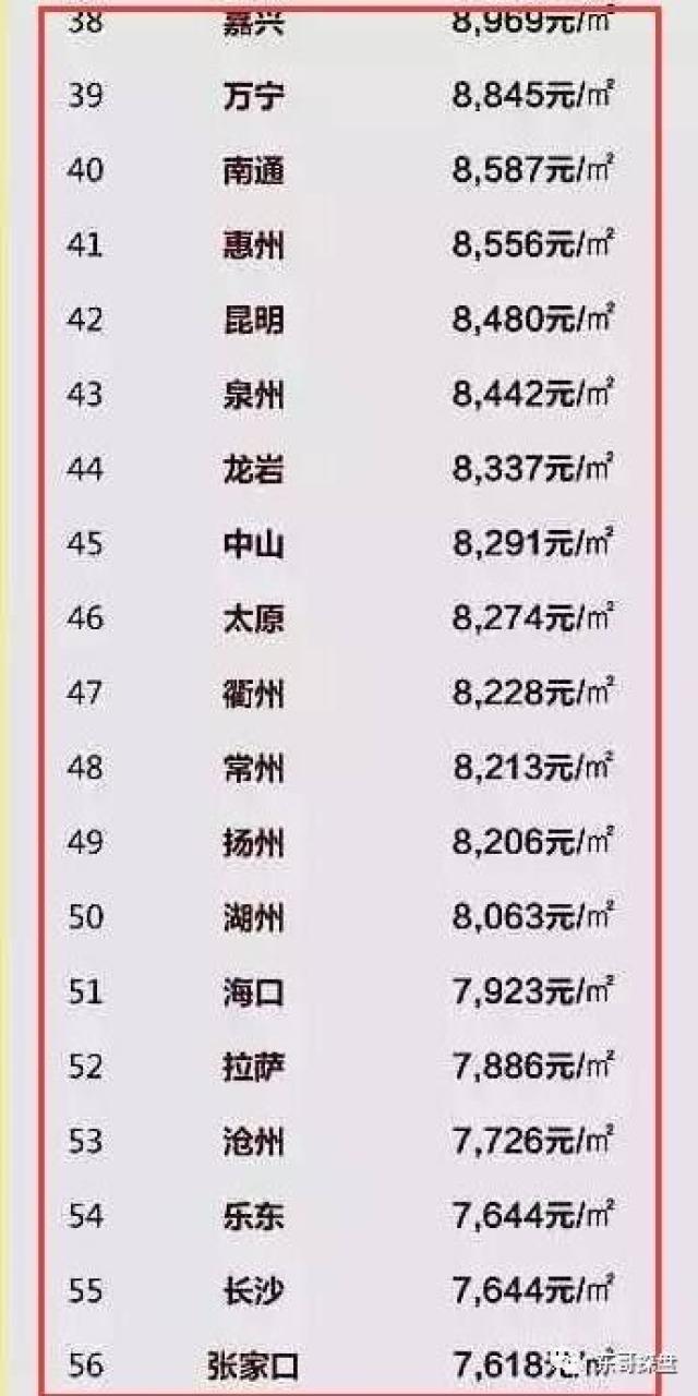 百分号占gdp多少_吐血整理 四川21市州一季度GDP排行榜,资阳居然这么牛(3)