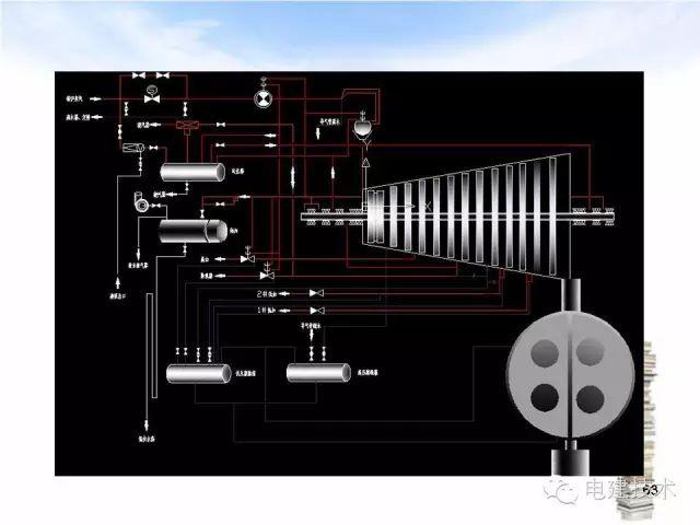 汽机技术|汽轮机汽水系统