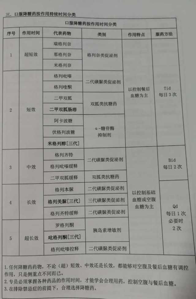 控糖解答:什么降糖药最好?我必须用药吗?