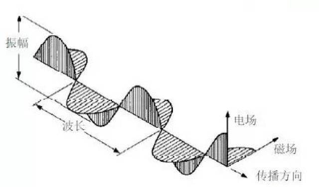 走近3d显示技术