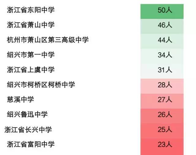 哪所大学哪个专业男女比例最失衡?选大学可以来看看这些新生数据!