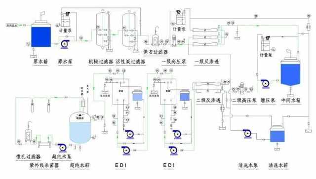 血液透析用制水设备工艺流程及标准(四)