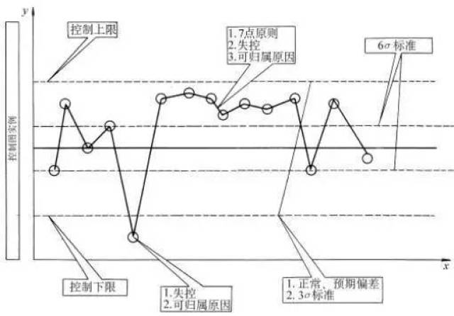 质量管理五大工具,七大手法知识点总结