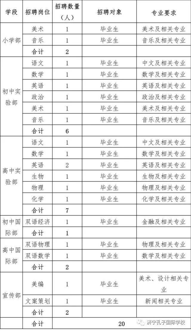 济宁孔子国际学校2017年第五次教师招聘简章