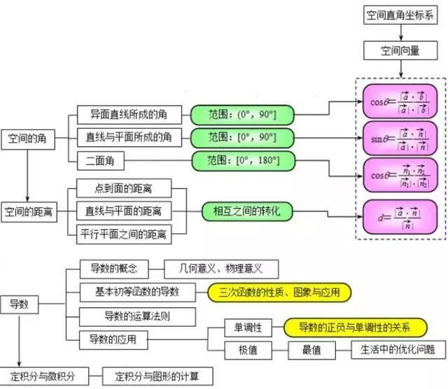 超全!高中数学知识点分类网络结构图 思维导图 | 快收藏