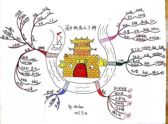 【双节特刊】我的家乡,我的祖国——周记导图学员作品