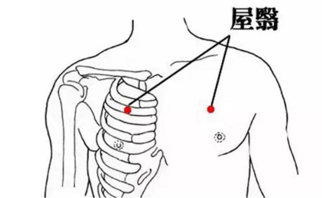 刮痧| 刮这5条经络,轻松解决乳腺问题!