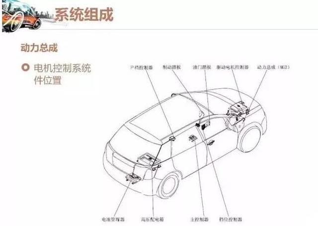 电动平衡车驱动前行过程原理是什么(3)