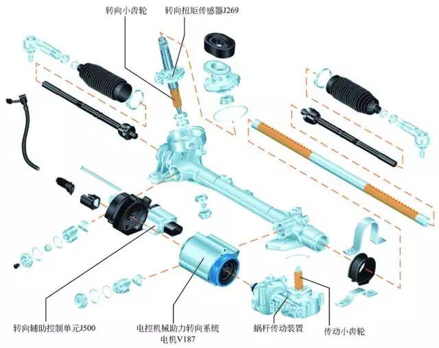 电子转向系统的结构与原理 一点就通