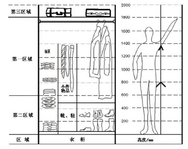 以及衣柜结构图