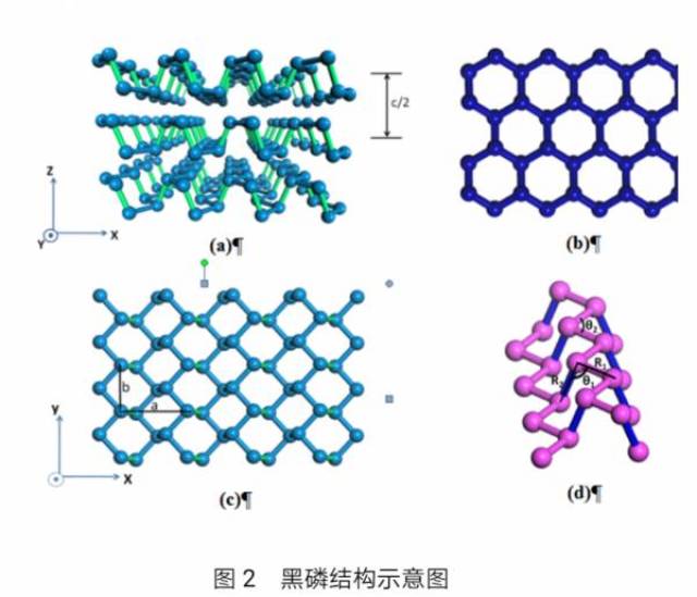 【二】,黑磷的合成方法