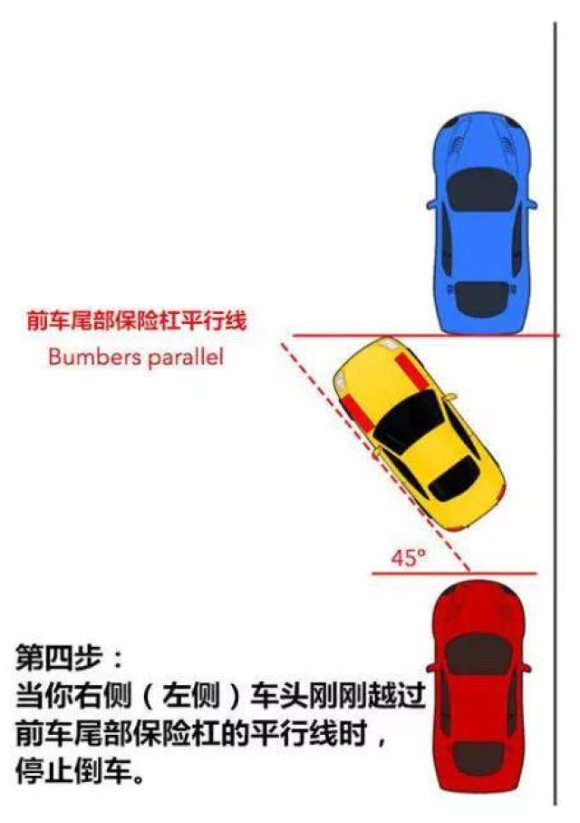 不会侧方停车?6张图就能教会你