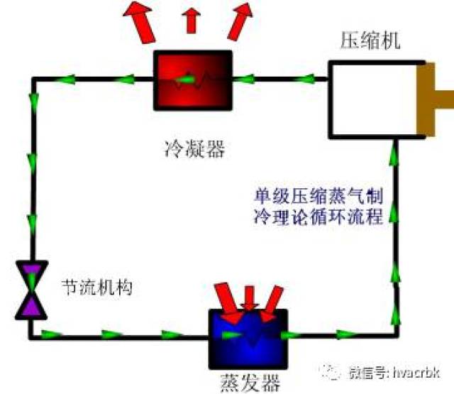 蒸汽压缩式制冷循环与应用