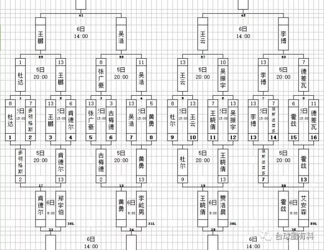 限时140分钟抢13双败淘汰赛