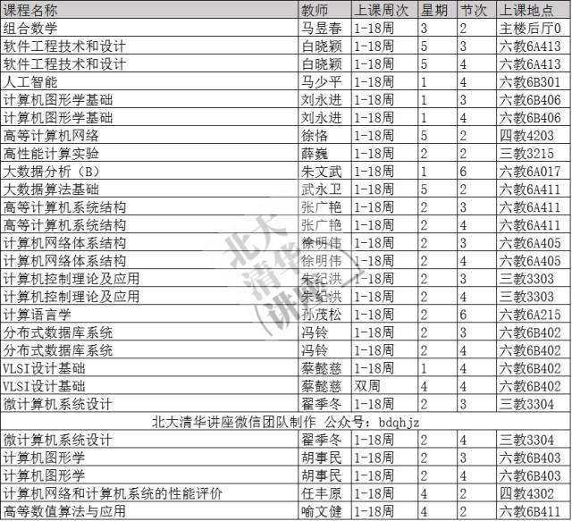 清华课表(研究生 2017秋)计算机系、自动化系