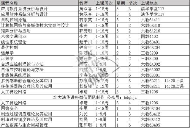 清华课表(研究生 2017秋)计算机系,自动化系,数学系,物理系