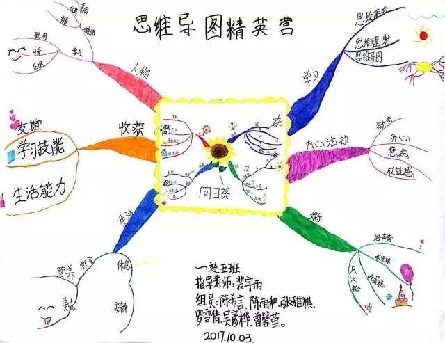 历经4天3夜的思维导图精英营今天落下了帷幕,精英们在这段时间学到了