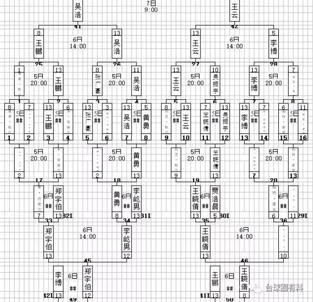 限时140分钟抢13双败淘汰赛