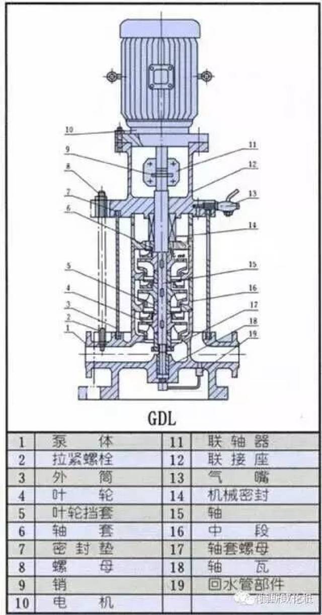 耐高温管道油泵防爆管道离心泵管道链接方式图 免责声明:本文系网络