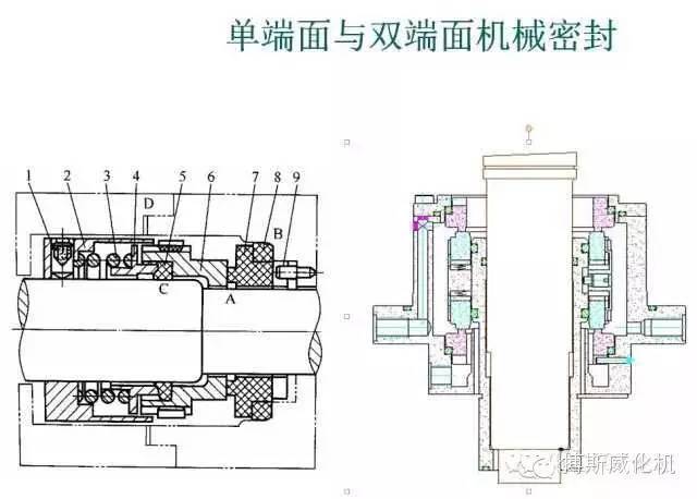 n种离心泵结构示意图展示及故障处理,任性免费看!