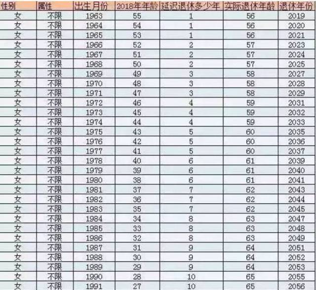 新的退休政策终于来了,直至2022年!