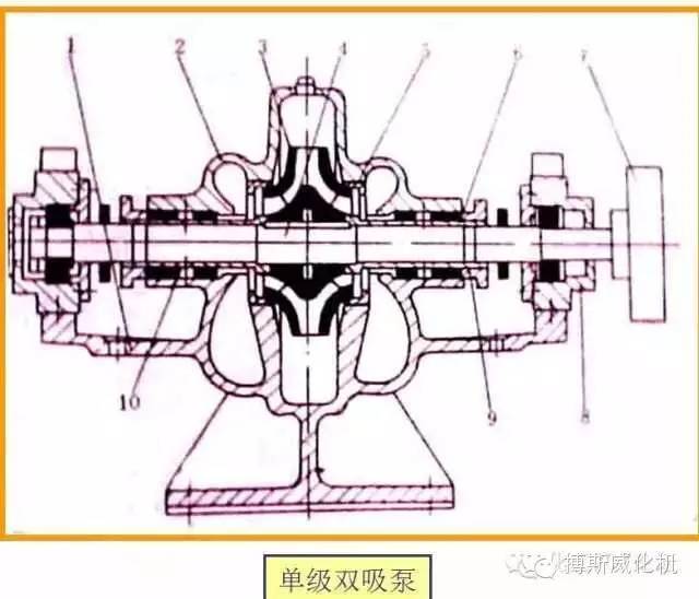 n种离心泵结构示意图展示及故障处理,任性免费看!