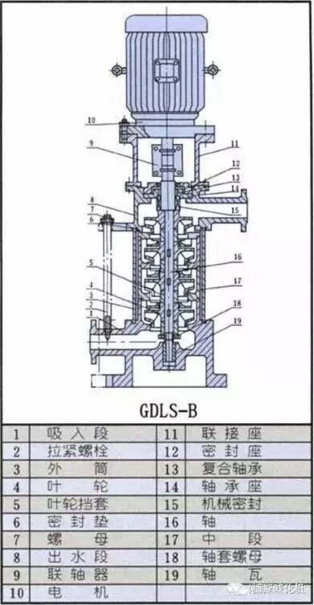 n种离心泵结构示意图展示及故障处理,任性免费看!