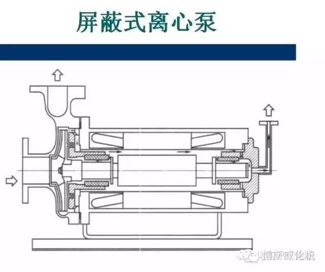 n种离心泵结构示意图展示及故障处理,任性免费看!