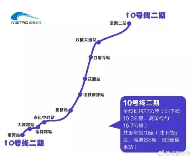 成都地铁10号线2期和6号线近期建设进展!