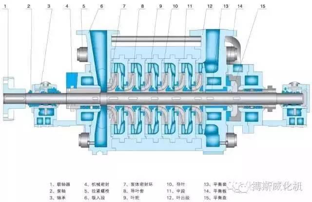 多级高压锅炉给水泵结构图