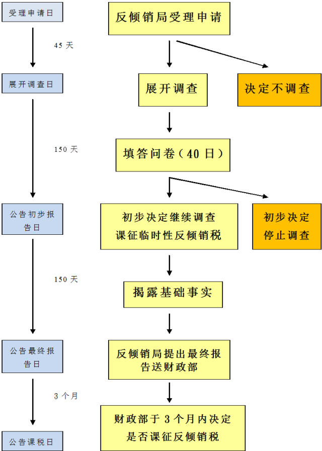 印度反倾销调查为何总拿中国企业