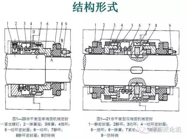 n种离心泵结构示意图展示及故障处理,任性免费看!