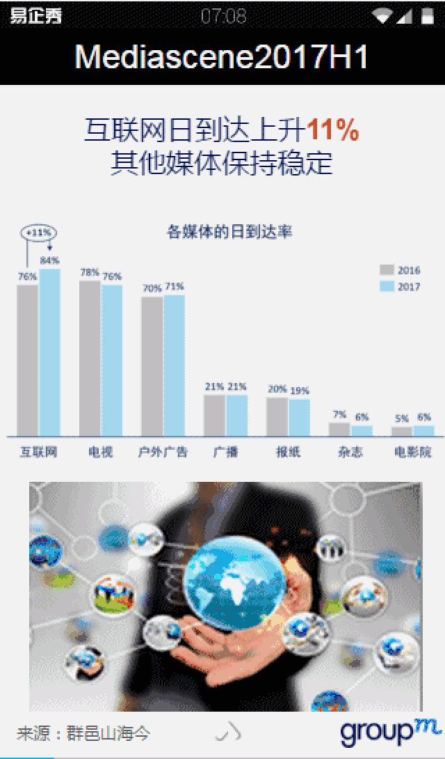 2017上半年电视,广播,报纸,互联网等中国媒介市场分析